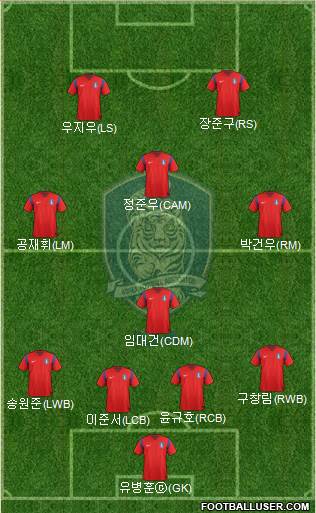 South Korea Formation 2015