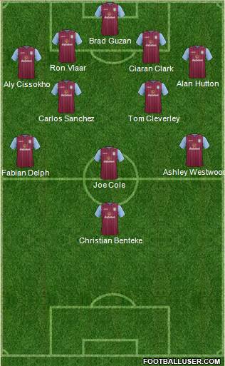 Aston Villa Formation 2015