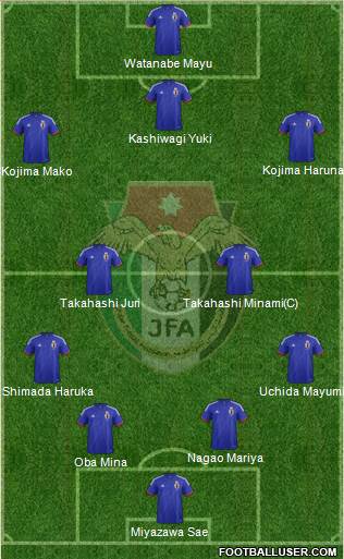 Japan Formation 2015