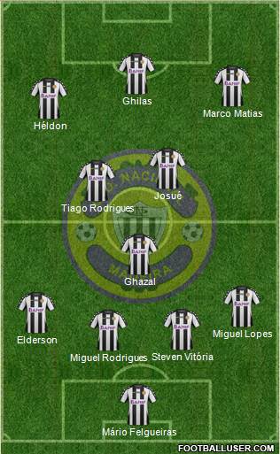 Clube Desportivo Nacional Formation 2015