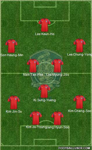 South Korea Formation 2015