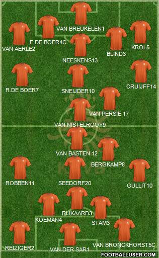 Holland Formation 2015