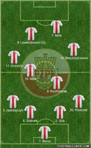 Poland Formation 2015