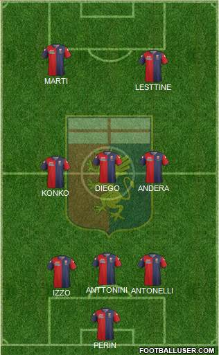 Genoa Formation 2015