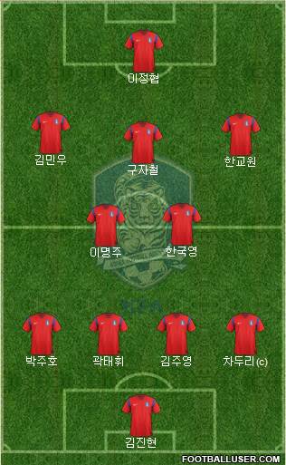 South Korea Formation 2015