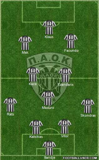 AS PAOK Salonika Formation 2015