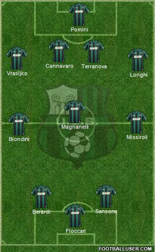 Sassuolo Formation 2015