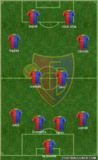 FC Basel Formation 2015