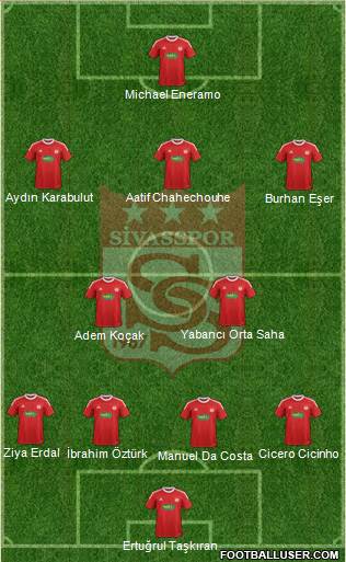 Sivasspor Formation 2015