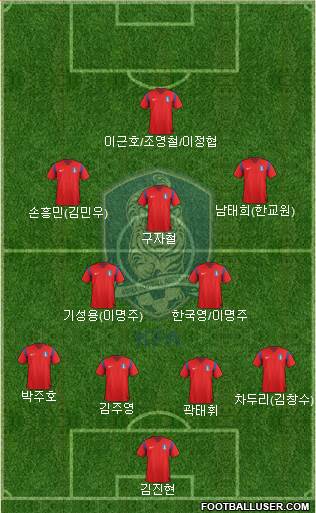 South Korea Formation 2015