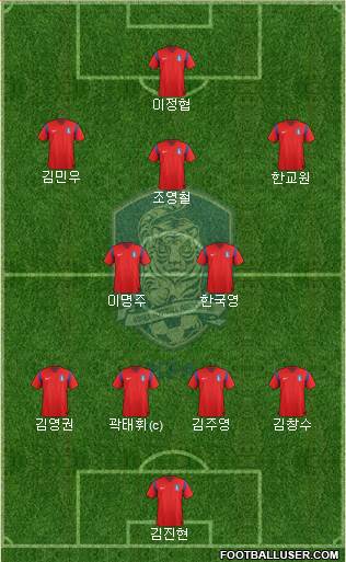 South Korea Formation 2015