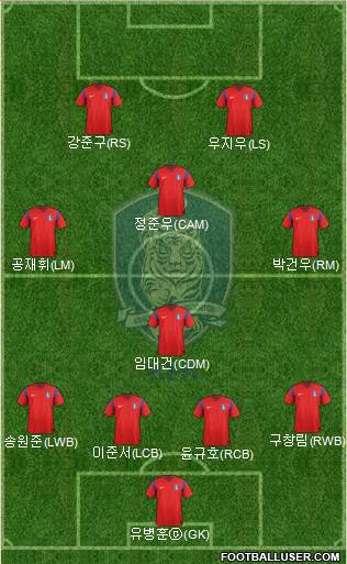 South Korea Formation 2015