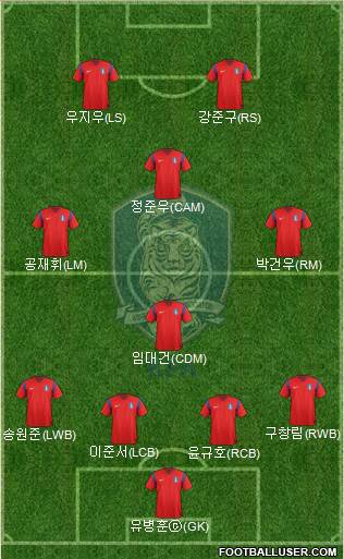 South Korea Formation 2015