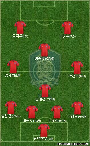 South Korea Formation 2015