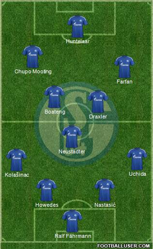 FC Schalke 04 Formation 2015