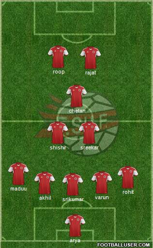 Albania Formation 2015