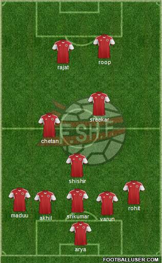 Albania Formation 2015