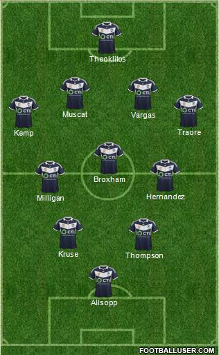 Melbourne Victory FC Formation 2015