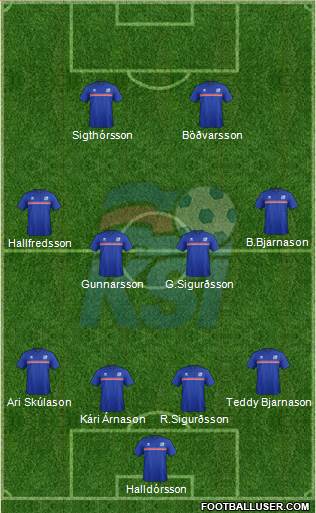 Iceland Formation 2015