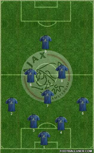 AFC Ajax Formation 2015