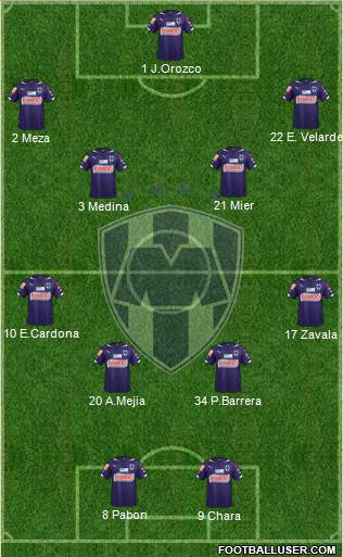 Club de Fútbol Monterrey Formation 2015