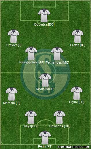 FC Schalke 04 Formation 2015