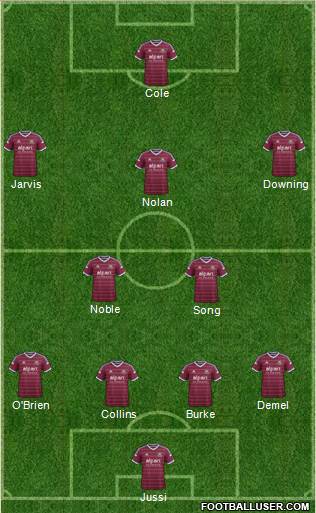 West Ham United Formation 2015