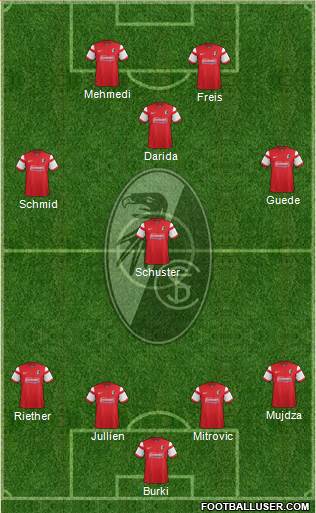 SC Freiburg Formation 2015