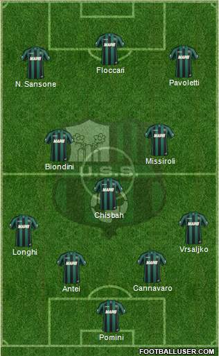 Sassuolo Formation 2015