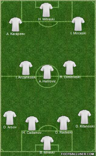 FYR Macedonia Formation 2015