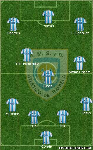 Atlético Rafaela Formation 2015