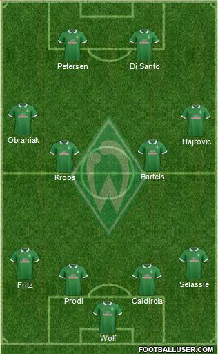 Werder Bremen Formation 2015