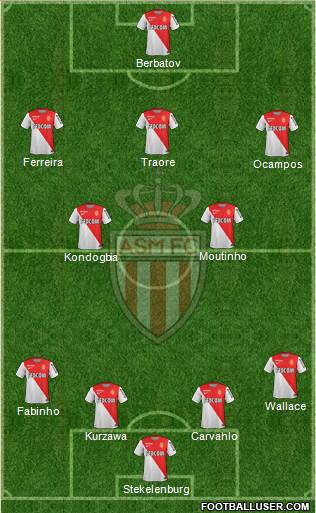 AS Monaco FC Formation 2015