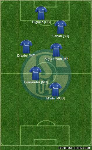 FC Schalke 04 Formation 2015