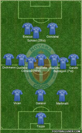 Novara Formation 2015