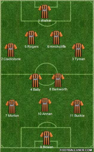 Hull City Formation 2015