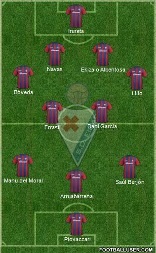 S.D. Eibar S.A.D. Formation 2015