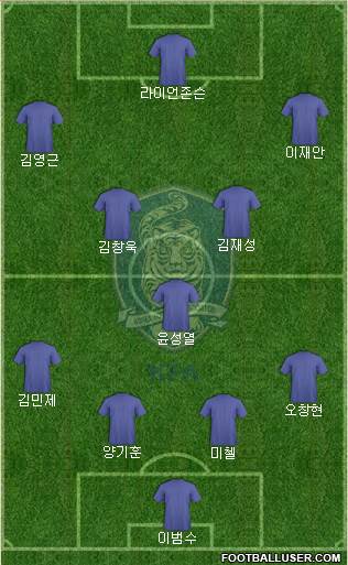 South Korea Formation 2015