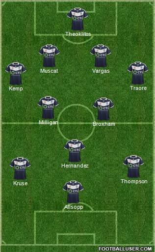 Melbourne Victory FC Formation 2015