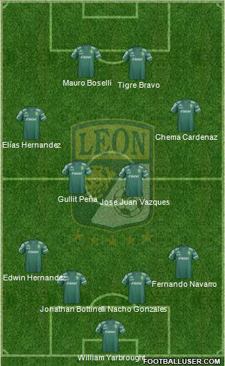 Club Deportivo León Formation 2015