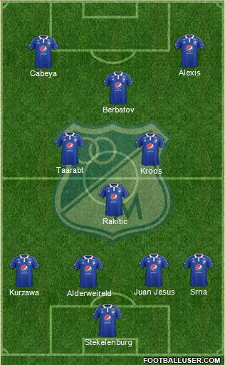 CD Los Millonarios Formation 2015