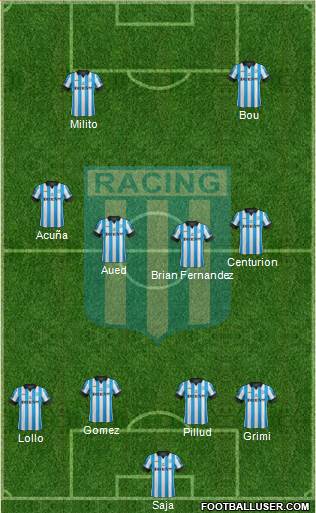 Racing Club Formation 2015