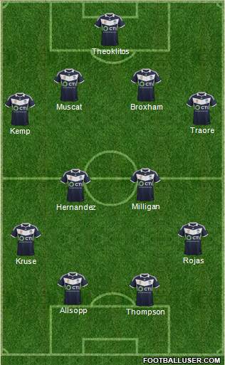 Melbourne Victory FC Formation 2015