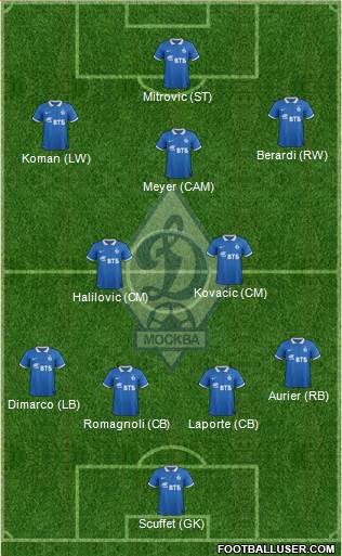 Dinamo Moscow Formation 2015