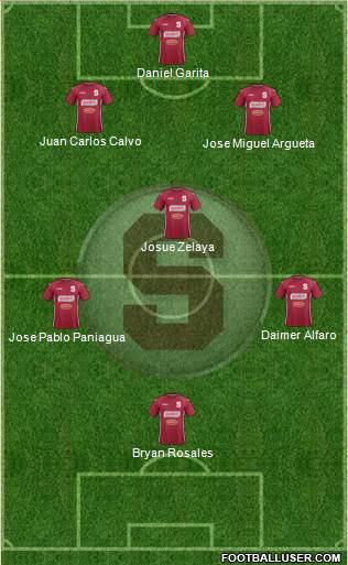 CD Saprissa Formation 2015