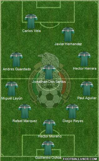 Mexico Formation 2015