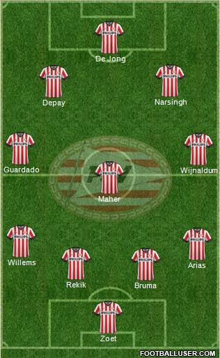 PSV Formation 2015