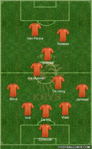 Holland Formation 2015