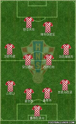 Croatia Formation 2015