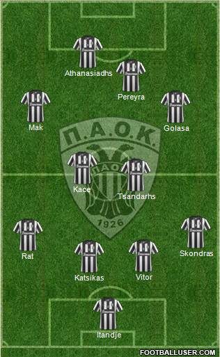 AS PAOK Salonika Formation 2015